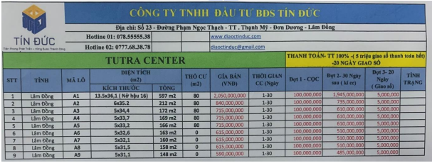 Địa Ốc Tín Đức