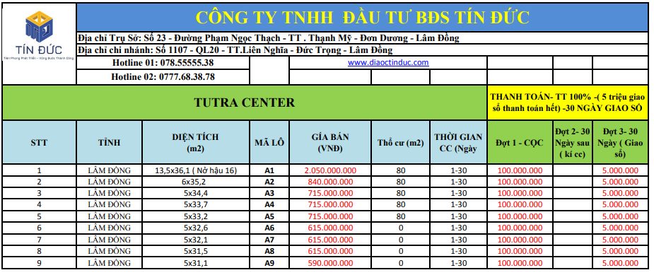 Địa Ốc Tín Đức