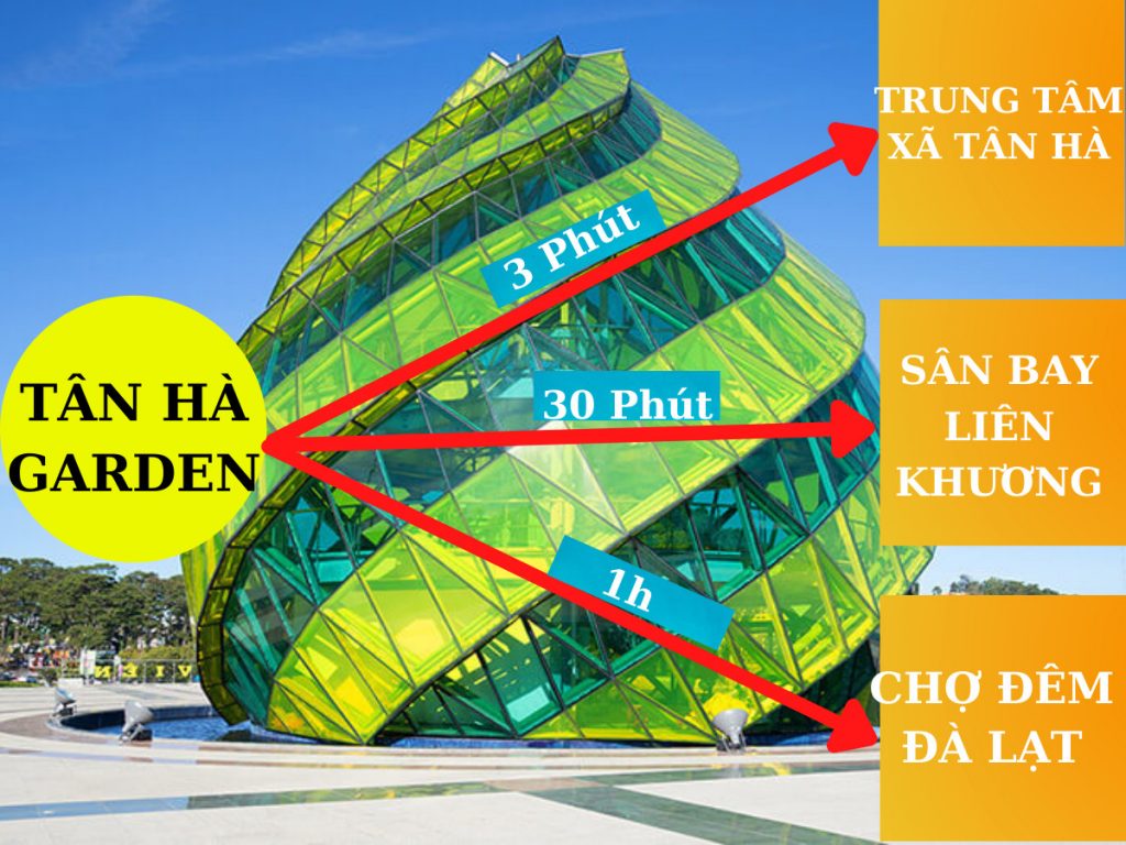 Địa Ốc Tín Đức